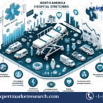 North America Hospital Stretchers Market