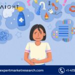 Obsessive Compulsive Disorder Treatment Market