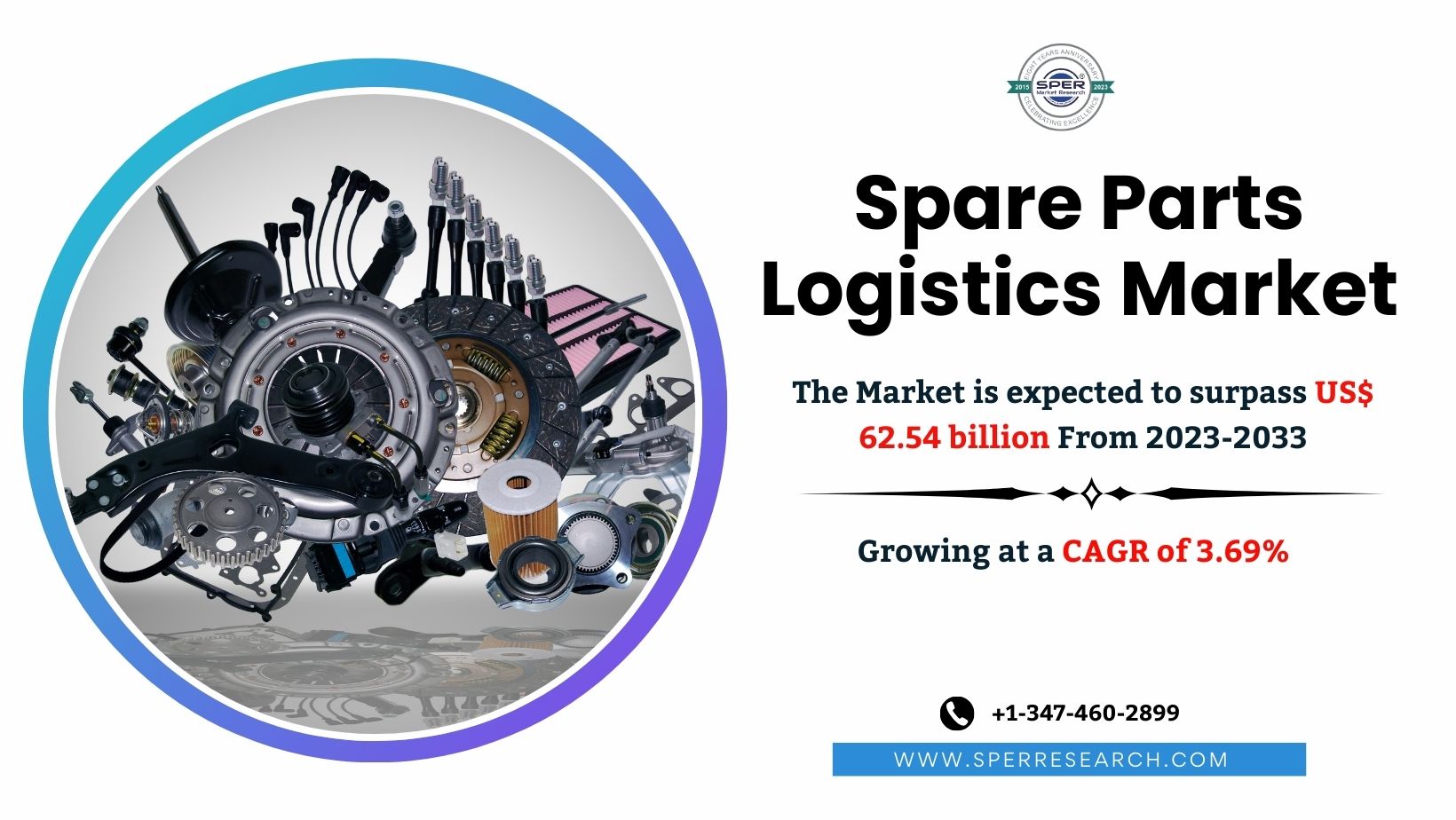 Spare Parts Logistics Market Size, Share, Trends, Revenue Demand, Growth Drivers, Challenges, Key Players and Future Investment Strategies Till 2033: SPER Market Research