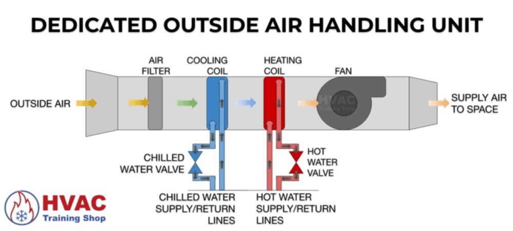 The Role of Proper Handling in Air Terminal Units with Hot Water Coils