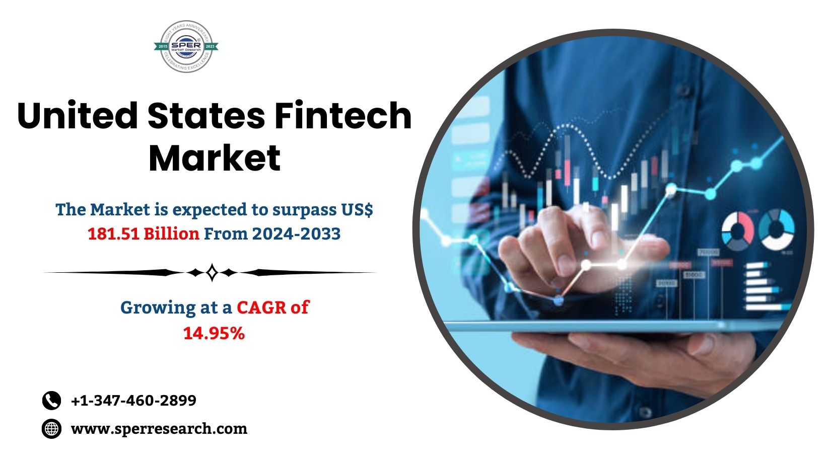 United States Fintech Market Size, Share, Trends, Revenue Demand, Growth Drivers, Challenges, Key Players, CAGR Status and Business Opportunities Till 2033: SPER Market Research