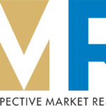 Food Encapsulation Market Size, Share, Growth, Demand And Global Trends 2024 To 2033