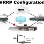 vrrp in networking