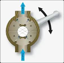 Aircraft Pump Industry Set to Surge with USD 14.77 Billion Market Value by 2032