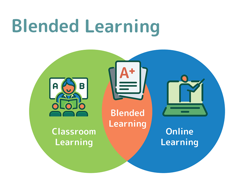 Top Challenges in Blended Learning Services and How to Overcome Them