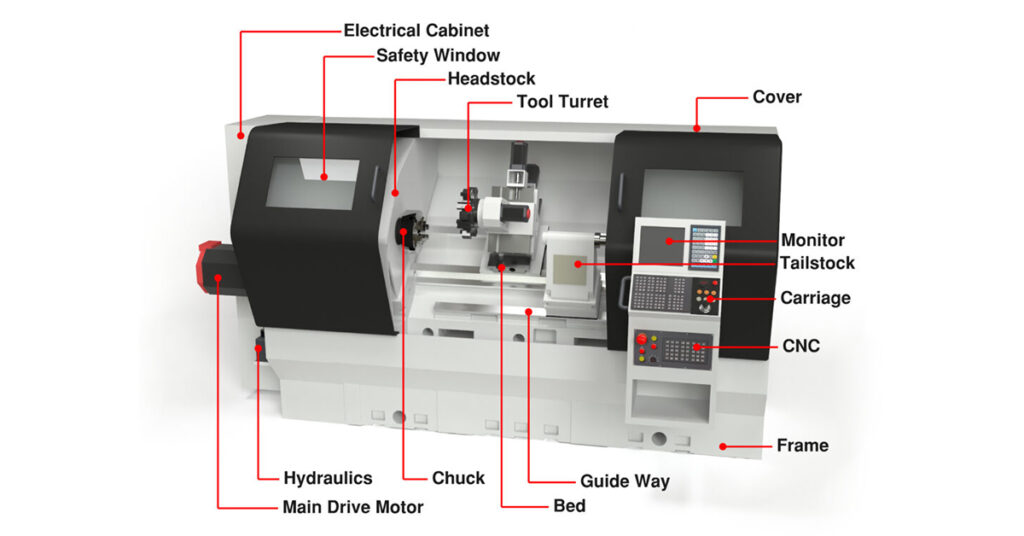 CNC Machine Different Parts