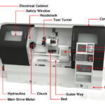 CNC Machine Different Parts