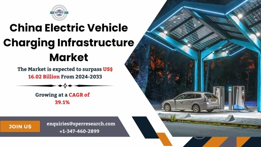 China Electric Vehicle Charging Infrastructure Market