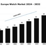 Europe Watch Market