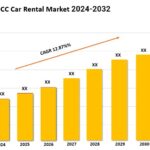 GCC Car Rental Market