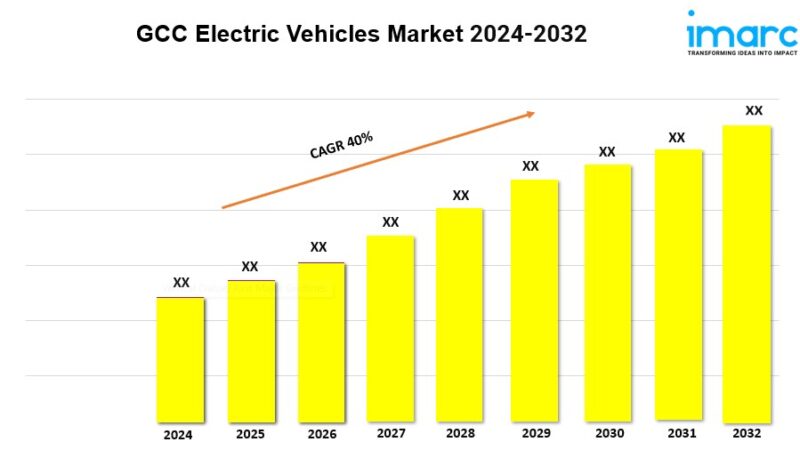 GCC Electric Vehicles Market