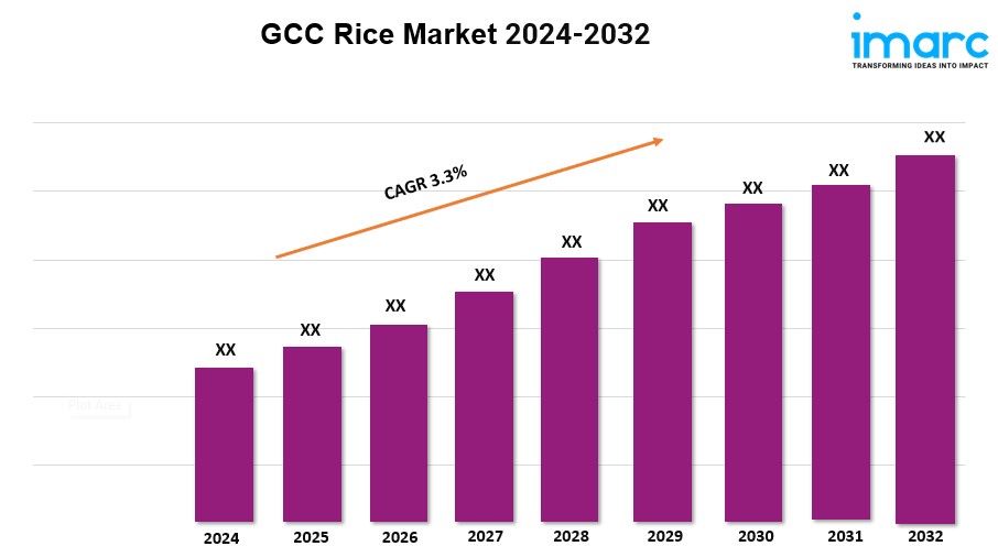 GCC Rice Market