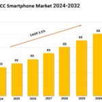 GCC Smartphone Market