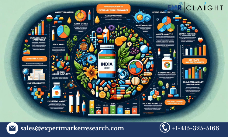 India Dietary Supplement Market