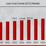 “Low-Cost Carrier Market Outlook: Growth Opportunities and Regional Insights to 2032”