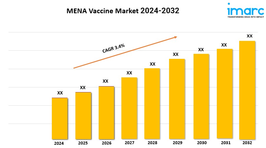 MENA Vaccine Market