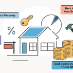 Real Estate Investment