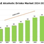 UAE Alcoholic Drinks Market