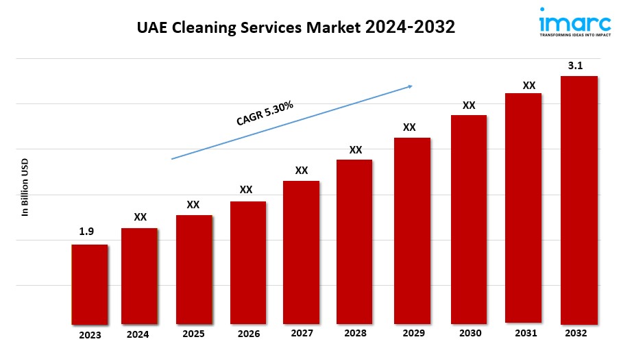 UAE Cleaning Services Market