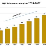 UAE E-Commerce Market