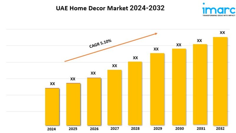 UAE Home Decor Market