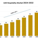 UAE Hospitality Market