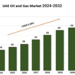 UAE Oil and Gas Market