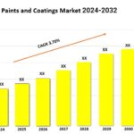 UAE Paints and Coatings Market