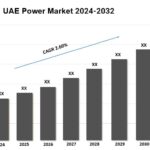 UAE Power Market