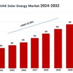 UAE Solar Energy Market