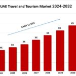 UAE Travel and Tourism Market