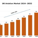 UK Aviation Market