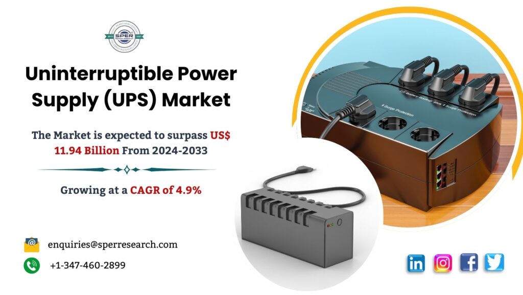 Uninterruptible Power Supply (UPS) Market