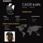 Bullet Proof Vest Market Forecast: Growth Trends and Future Outlook (2024-2033)