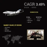 “Business Aircraft Market Set for Strong Growth, Projected to Reach USD 43.41 Billion by 2032”