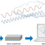 High Power Distance