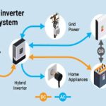 Understanding Hybrid Solar Inverters: A Comprehensive Guide