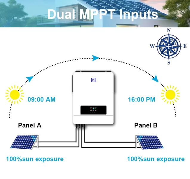 7KW 48V Hybrid Solar Inverter with Dual MPPT