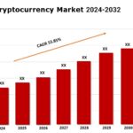 GCC Cryptocurrency Market