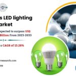 Philippines LED lighting Market