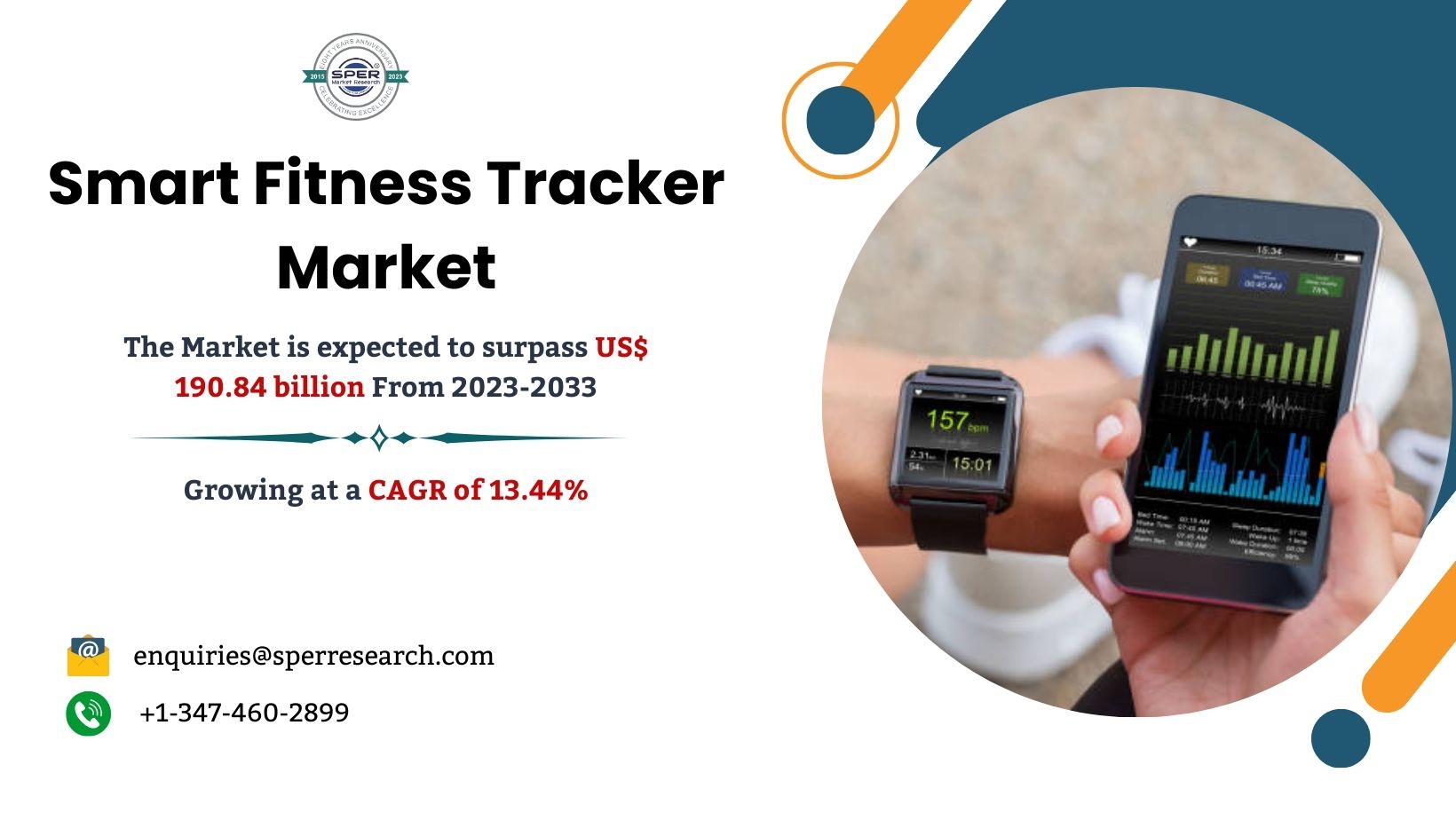 Smart Fitness Tracker Market Size, Industry Growth, Share, Trends, Revenue, Demand, Challenges, Key Players, CAGR Status and Future Competition Till 2033: SPER Market Research