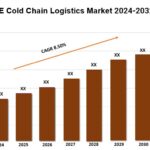 UAE Cold Chain Logistics Market