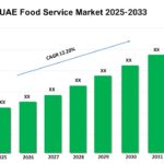 UAE Food Service Market