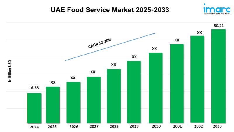 UAE Food Service Market