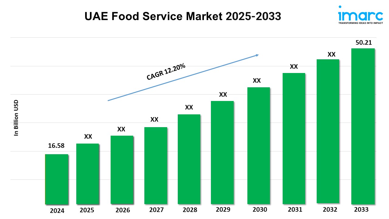 UAE Food Service Market