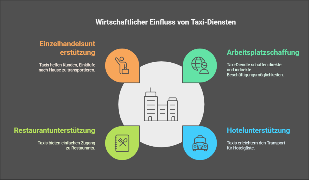 Die Bedeutung lokaler Taxi Unternehmen fur Osnabrucks Wirtschaft visual selection 1