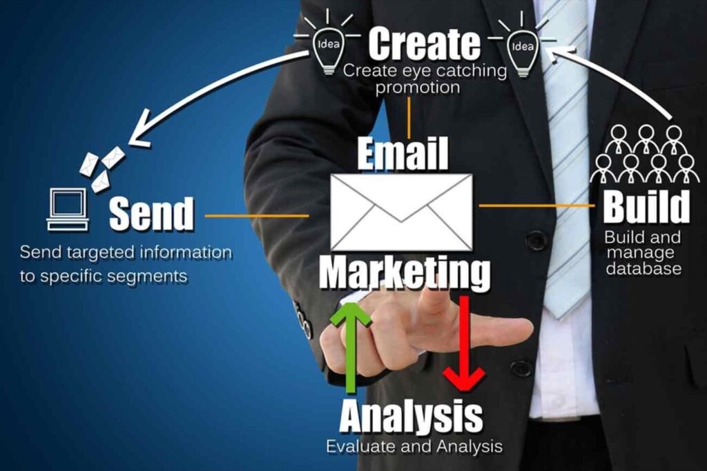 Email Marketing