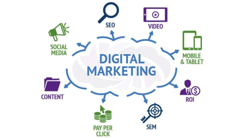 How to Leverage the Best Digital Marketing Services for Increased Revenue