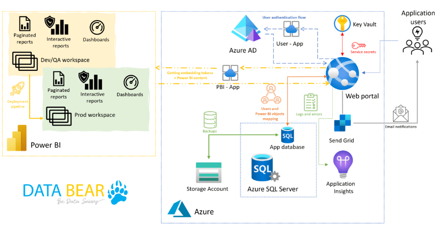 Understanding the Uses of Power BI Embedded for Apps