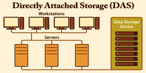 How Do Data Storage Devices Impact Business Efficiency and Growth?